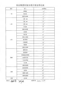 房總集團(tuán)垃圾分類(lèi)日常巡查記錄